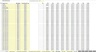 Hotel Real Estate Investment Analysis Template in Excel