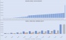 Hotel Real Estate Investment Analysis Template in Excel