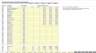 Product with a Subscription Addon Forecasting Model