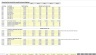 Product with a Subscription Addon Forecasting Model