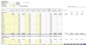 Product with a Subscription Addon Forecasting Model