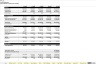 Product with a Subscription Addon Forecasting Model