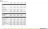 Product with a Subscription Addon Forecasting Model