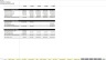 Product with a Subscription Addon Forecasting Model
