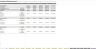 Product with a Subscription Addon Forecasting Model