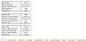 Product with a Subscription Addon Forecasting Model