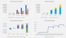 Product with a Subscription Addon Forecasting Model