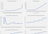 Product with a Subscription Addon Forecasting Model