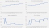 Product with a Subscription Addon Forecasting Model