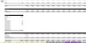 Product with a Subscription Addon Forecasting Model