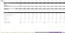 Product with a Subscription Addon Forecasting Model