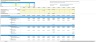 Preferred Return Calculator - Simple Interest with 3 Hurdles