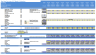Buy Now Pay Later DCF Model & Valuation (10 Year DCF Model)