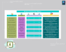 Project Evaluation Matrix