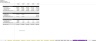 Property Management Business: Forecasting Template