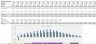 Economic Model for Oil and Gas Wells