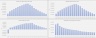Economic Model for Oil and Gas Wells