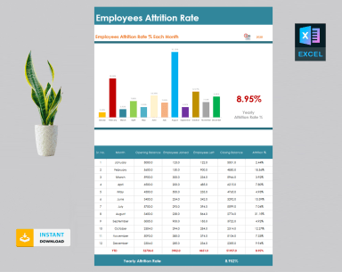 Employees Attrition Template
