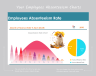 Employees Absenteeism Rate Template