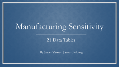 Manufacturing Business Analyzer: Price, Volume, Break-even Sensitivity Tables