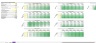 Manufacturing Business Analyzer: Price, Volume, Break-even Sensitivity Tables