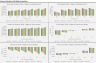 Manufacturing Business Analyzer: Price, Volume, Break-even Sensitivity Tables