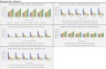 Manufacturing Business Analyzer: Price, Volume, Break-even Sensitivity Tables