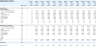 Catering and Ballroom Rental Financial Model - Excel File