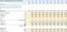 Catering and Ballroom Rental Financial Model - Excel File