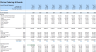 Catering and Ballroom Rental Financial Model - Excel File