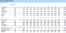 Catering and Ballroom Rental Financial Model - Excel File