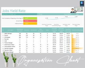 Yield Rate Template
