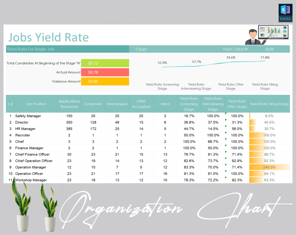 Yield Rate Template - Eloquens