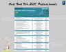Site Inspection Checklist