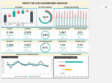 Profit or Loss Dashboard Analysis - Excel Template