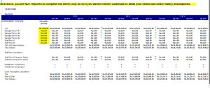 Comprehensive Startup Excel Financial Model Template