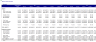 Comprehensive Startup Excel Financial Model Template