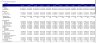 Comprehensive Startup Excel Financial Model Template