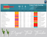 Project To Do Task Tracking Matrix