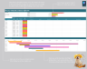 Project Timeline Schedule Template