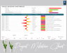 Project Mile-Stone Chart Template