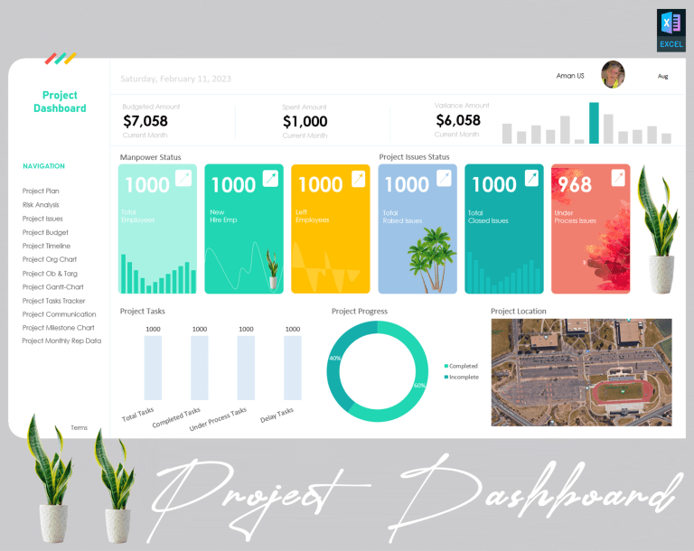 Project Management Dashboard - Eloquens