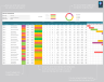Project Management Dashboard