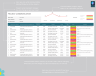 Project Communication Tracking Matrix