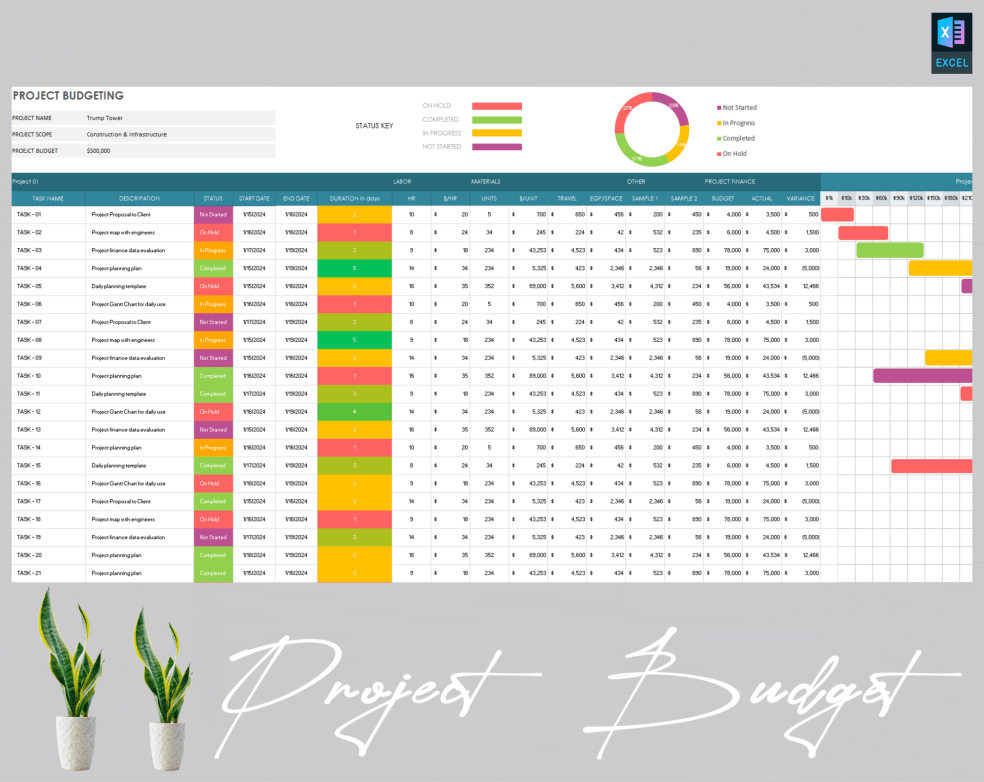 Project Budget Template - Eloquens