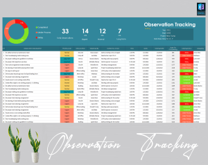 Observation Tracking Matrix Template