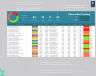 Observation Tracking Matrix Template
