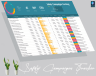 Safety Campaigns Tracking Matrix