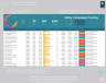 Safety Campaigns Tracking Matrix