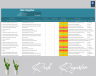 Risk register